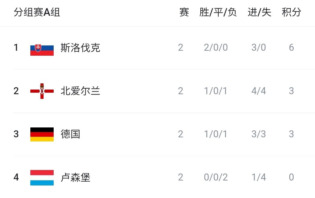 div, 德国遭爆冷, Me