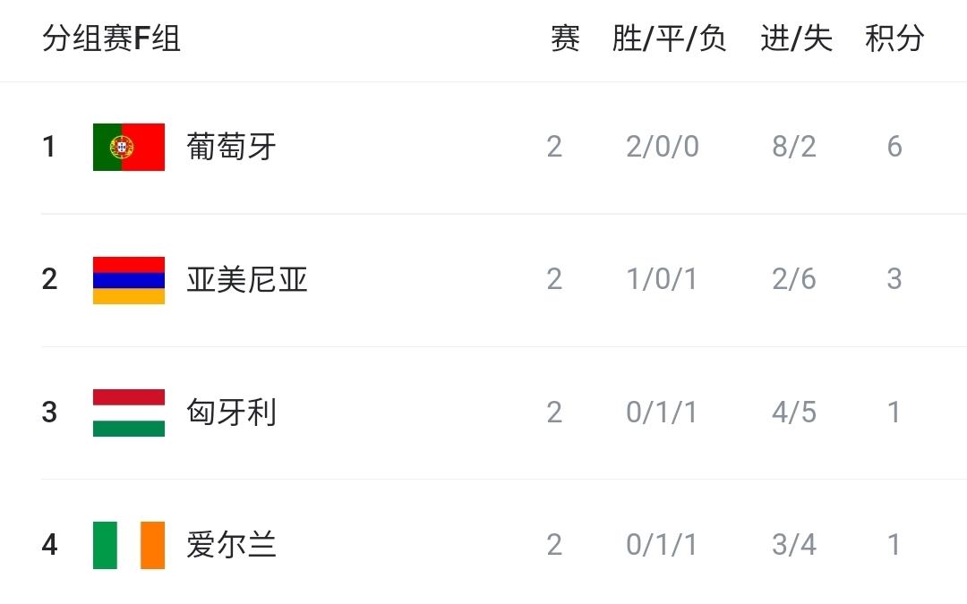 名额, 北爱尔兰