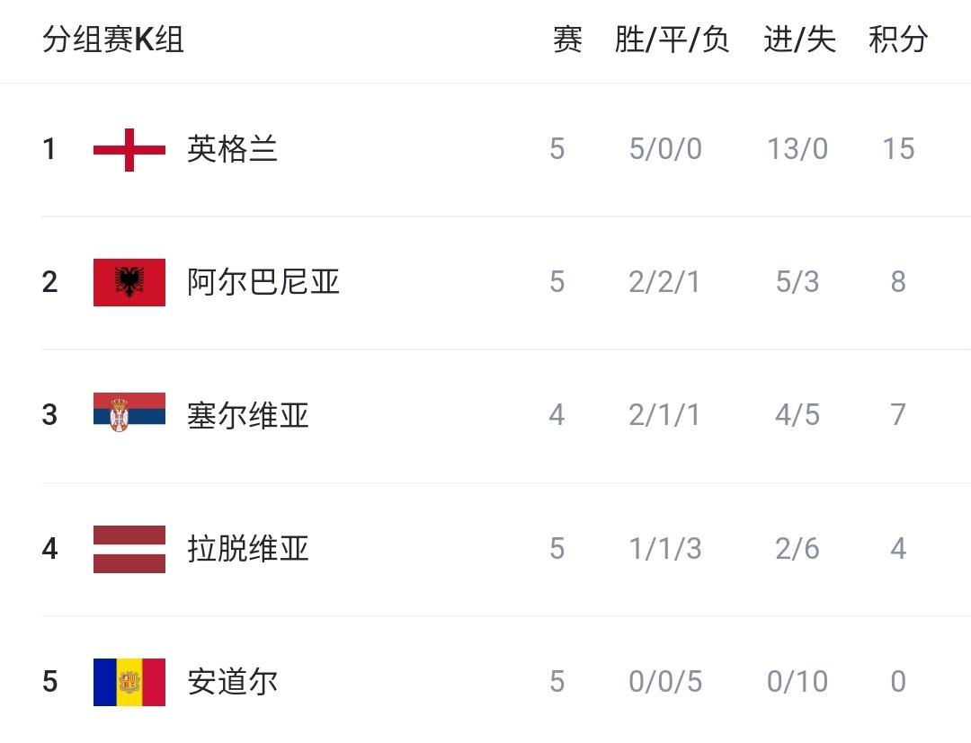 德国遭爆冷, src