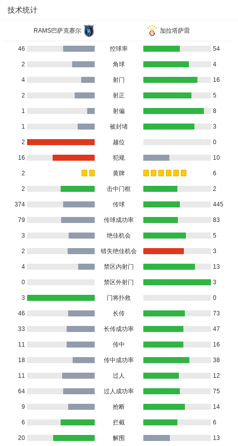 准配合, 奥利维尔, 超级联赛第