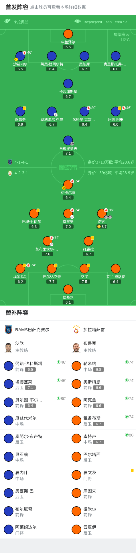 加拉塔萨雷, 球员加布里, 上半场补时