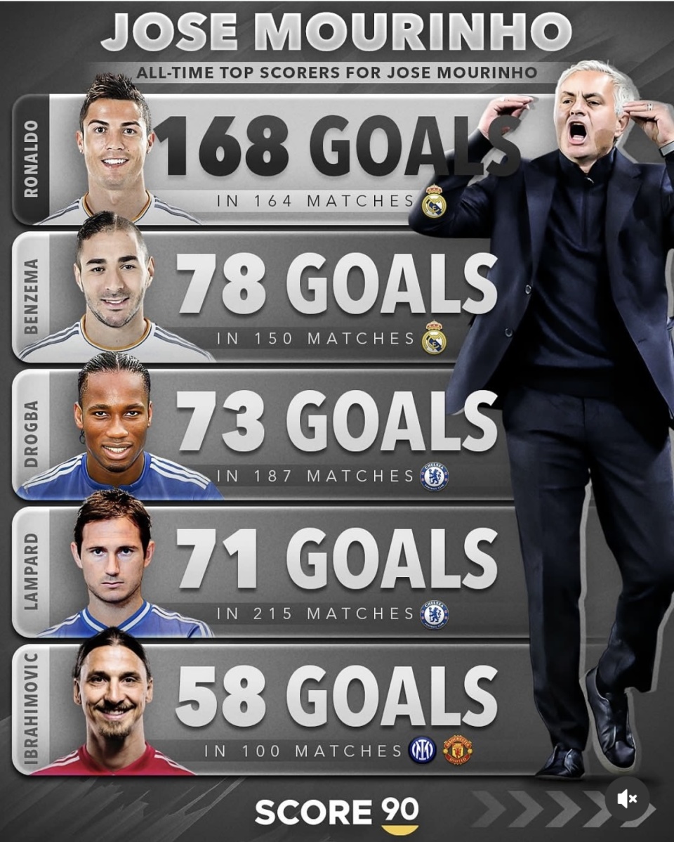 瓜迪奥拉, 国际米兰, IIaVv 瓜迪奥拉, 国际米兰, IIaVv